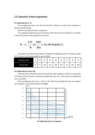 2.2.3 Quantity of bolt computation
Pre-tightening force: Ts
The pre-tightening force to fix the bolt should be sufficient to ensure firm connection to
prevent assembly fatigue.
Minimum pre-tightening force computation:
The standard pre-tightening force for diameter of bolt chosen must be checked to see whether
it meets the dynamic stress generated in movement.
Ts ＞(
2,25
)[(
4xM
)- Fa+80 Nxdx10-3 ]
N Øm
According to the selected bolt diameter: Standard pre-tightening force for connection grade
10.9 is shown in the following table in case of R.80%
Diameter (mm) 12 14 16 20 22 24 27 30 33
Tension (kN) 56 77 106 166 208 239 315 385 480
Pre-tightening force loss: Fpc
Under the effect of fastening and external load, the surface roughness of the two contact parts
will reduce bolt pre-drawing to generate pre-tightening force loss, which reduces pre-tightening
force in assembly.
Such pre-tightening force loss is shown in the following pre-tightening force loss diagram
and it depends on bolt diameter d and ratio LK/d.
Pre-tightening force loss diagram
 