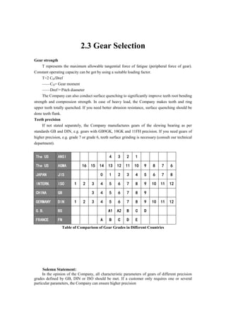 2.3 Gear Selection
Gear strength
T represents the maximum allowable tangential force of fatigue (peripheral force of gear).
Constant operating capacity can be got by using a suitable loading factor.
T=2 CD/Dref
——CD= Gear moment
——Dref＝Pitch diameter
The Company can also conduct surface quenching to significantly improve teeth root bending
strength and compression strength. In case of heavy load, the Company makes teeth and ring
upper teeth totally quenched. If you need better abrasion resistance, surface quenching should be
done teeth flank.
Teeth precision
If not stated separately, the Company manufactures gears of the slewing bearing as per
standards GB and DIN, e.g. gears with GB9GK, 10GK and 11FH precision. If you need gears of
higher precision, e.g. grade 7 or grade 6, teeth surface grinding is necessary (consult our technical
department).
The US ANSI 4 3 2 1
The US AGMA 16 15 14 13 12 11 10 9 8 7 6
JAPAN JIS 0 1 2 3 4 5 6 7 8
INTERN. ISO 1 2 3 4 5 6 7 8 9 10 11 12
CHINA GB 3 4 5 6 7 8 9
GERMANY DIN 1 2 3 4 5 6 7 8 9 10 11 12
G.B. BS A1 A2 B C D
FRANCE FN A B C D E
Table of Comparison of Gear Grades in Different Countries
Solemn Statement:
In the opinion of the Company, all characteristic parameters of gears of different precision
grades defined by GB, DIN or ISO should be met. If a customer only requires one or several
particular parameters, the Company can ensure higher precision
 