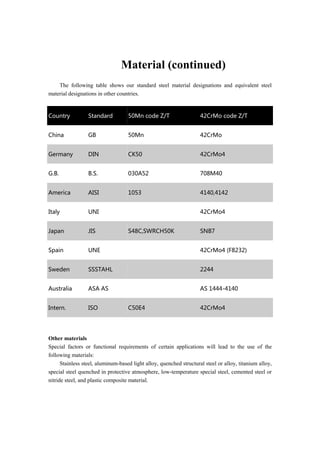 Material (continued)
The following table shows our standard steel material designations and equivalent steel
material designations in other countries.
Country Standard 50Mn code Z/T 42CrMo code Z/T
China GB 50Mn 42CrMo
Germany DIN CK50 42CrMo4
G.B. B.S. 030A52 708M40
America AISI 1053 4140,4142
Italy UNI 42CrMo4
Japan JIS S48C,SWRCH50K SNB7
Spain UNE 42CrMo4 (F8232)
Sweden SSSTAHL 2244
Australia ASA AS AS 1444-4140
Intern. ISO C50E4 42CrMo4
Other materials
Special factors or functional requirements of certain applications will lead to the use of the
following materials:
Stainless steel, aluminum-based light alloy, quenched structural steel or alloy, titanium alloy,
special steel quenched in protective atmosphere, low-temperature special steel, cemented steel or
nitride steel, and plastic composite material.
 