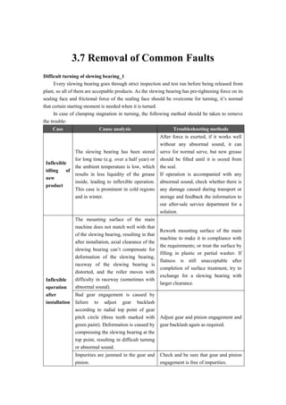 3.7 Removal of Common Faults
Difficult turning of slewing bearing_1
Every slewing bearing goes through strict inspection and test run before being released from
plant, so all of them are acceptable products. As the slewing bearing has pre-tightening force on its
sealing face and frictional force of the sealing face should be overcome for turning, it’s normal
that certain starting moment is needed when it is turned.
In case of clamping stagnation in turning, the following method should be taken to remove
the trouble:
Case Cause analysis Troubleshooting methods
Inflexible
idling of
new
product
The slewing bearing has been stored
for long time (e.g. over a half year) or
the ambient temperature is low, which
results in less liquidity of the grease
inside, leading to inflexible operation.
This case is prominent in cold regions
and in winter.
After force is exerted, if it works well
without any abnormal sound, it can
serve for normal serve, but new grease
should be filled until it is oozed from
the seal.
If operation is accompanied with any
abnormal sound, check whether there is
any damage caused during transport or
storage and feedback the information to
our after-sale service department for a
solution.
Inflexible
operation
after
installation
The mounting surface of the main
machine does not match well with that
of the slewing bearing, resulting in that
after installation, axial clearance of the
slewing bearing can’t compensate for
deformation of the slewing bearing,
raceway of the slewing bearing is
distorted, and the roller moves with
difficulty in raceway (sometimes with
abnormal sound).
Rework mounting surface of the main
machine to make it in compliance with
the requirements; or treat the surface by
filling in plastic or partial washer. If
flatness is still unacceptable after
completion of surface treatment, try to
exchange for a slewing bearing with
larger clearance.
Bad gear engagement is caused by
failure to adjust gear backlash
according to radial top point of gear
pitch circle (three teeth marked with
green paint). Deformation is caused by
compressing the slewing bearing at the
top point, resulting in difficult turning
or abnormal sound.
Adjust gear and pinion engagement and
gear backlash again as required.
Impurities are jammed in the gear and
pinion.
Check and be sure that gear and pinion
engagement is free of impurities.
 