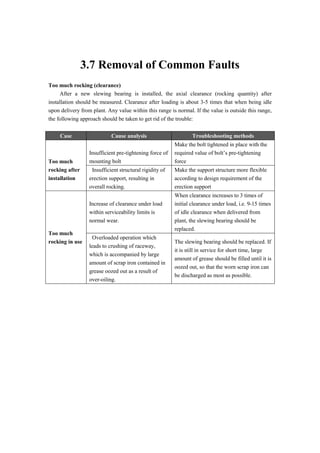 3.7 Removal of Common Faults
Too much rocking (clearance)
After a new slewing bearing is installed, the axial clearance (rocking quantity) after
installation should be measured. Clearance after loading is about 3-5 times that when being idle
upon delivery from plant. Any value within this range is normal. If the value is outside this range,
the following approach should be taken to get rid of the trouble:
Case Cause analysis Troubleshooting methods
Too much
rocking after
installation
Insufficient pre-tightening force of
mounting bolt
Make the bolt tightened in place with the
required value of bolt’s pre-tightening
force
Insufficient structural rigidity of
erection support, resulting in
overall rocking.
Make the support structure more flexible
according to design requirement of the
erection support
Too much
rocking in use
Increase of clearance under load
within serviceability limits is
normal wear.
When clearance increases to 3 times of
initial clearance under load, i.e. 9-15 times
of idle clearance when delivered from
plant, the slewing bearing should be
replaced.
Overloaded operation which
leads to crushing of raceway,
which is accompanied by large
amount of scrap iron contained in
grease oozed out as a result of
over-oiling.
The slewing bearing should be replaced. If
it is still in service for short time, large
amount of grease should be filled until it is
oozed out, so that the worn scrap iron can
be discharged as most as possible.
 