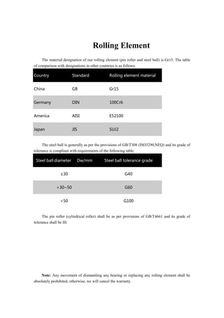 Rolling Element
The material designation of our rolling element (pin roller and steel ball) is Gr15. The table
of comparison with designations in other countries is as follows:
Country Standard Rolling element material
China GB Gr15
Germany DIN 100Cr6
America AISI E52100
Japan JIS SUJ2
The steel ball is generally as per the provisions of GB/T308 (ISO3290,NEQ) and its grade of
tolerance is compliant with requirements of the following table:
Steel ball diameter Dw/mm Steel ball tolerance grade
≤30 G40
>30~50 G60
>50 G100
The pin roller (cylindrical roller) shall be as per provisions of GB/T4661 and its grade of
tolerance shall be III.
Note: Any movement of dismantling any bearing or replacing any rolling element shall be
absolutely prohibited, otherwise, we will cancel the warranty.
 