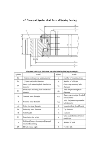 4.3 Name and Symbol of All Parts of Slewing Bearing
(External teeth type three-row pin roller slewing bearing as example)
Symbol Name Symbol Name
DL (Upper row) raceway center diameter n Number of mounting holes
DW (Upper row) roller diameter n1 Number of oil holes
D1
Outer circle mounting hole distribution
diameter
dn1
Outer ring mounting hole
diameter
D2
Inner circle mounting hole distribution
diameter
dn2
Inner ring mounting hole
diameter
D Nominal outer diameter dm1
Outer ring mounting threaded
hole diameter
d Nominal inner diameter dm2
Inner ring mounting threaded
hole diameter
d1 Outer ring inner diameter L Mounting hole thread length
D3 Inner ring outer diameter Da Tip diameter
H Total height m Modulus
H1 Inner/outer ring height x
Gear addendum modification
coefficient
h
Height difference between end faces of
inner and outer ring
z Number of teeth
DS Effective case depth b Tooth width
 