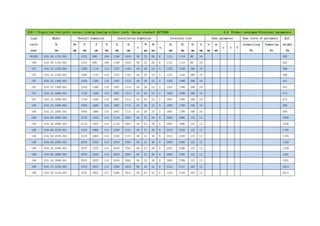 010——Single-row four-point contact slewing bearing without teeth Design standard JB/T2300 4.4 Product catalogue-Structural parameters
Load
curve
page
Model
DL
mm
Overall dimension Installation dimension Structure size Gear parameter Gear force of periphery Ref.
weight
Kg
De
mm
D
mm
d
mm
H
mm
D1
mm
D2
mm
n
Φ
mm
M
mm
n1
D3
mm
d1
mm
H1
mm
h
mm
b
mm
m
mm
z x k
normalizing
Kn
Tempering
Kn
80106 010.40.1120.001 1242 998 100 1198 1042 36 22 20 6 1121 1118 90 10 282
106 010.30.1120.001 1242 998 100 1198 1042 36 22 20 6 1121 1118 90 10 282
107 010.45.1250.001 1390 1110 110 1337 1163 40 26 24 5 1252 1248 100 10 396
107 010.35.1250.001 1390 1110 110 1337 1163 40 26 24 5 1251 1248 100 10 396
107 010.45.1400.001 1540 1260 110 1487 1313 40 26 24 5 1402 1398 100 10 447
107 010.35.1400.001 1540 1260 110 1487 1313 40 26 24 5 1401 1398 100 10 447
107 010.45.1600.001 1740 1460 110 1687 1513 45 26 24 5 1602 1598 100 10 512
107 010.35.1600.001 1740 1460 110 1687 1513 45 26 24 5 1601 1598 100 10 512
108 010.45.1800.001 1940 1660 110 1887 1713 45 26 24 5 1802 1798 100 10 580
108 010.35.1800.001 1940 1660 110 1887 1713 45 26 24 5 1801 1798 100 10 580
108 010.60.2000.001 2178 1825 144 2110 1891 48 33 30 8 2002 1998 132 12 1058
108 010.40.2000.001 2178 1825 144 2110 1891 48 33 30 8 2001 1998 132 12 1058
108 010.60.2240.001 2418 2065 144 2350 2131 48 33 30 8 2242 2238 132 12 1195
108 010.40.2240.001 2418 2065 144 2350 2131 48 33 30 8 2241 2238 132 12 1195
109 010.60.2500.001 2678 2325 144 2610 2391 56 33 30 8 2502 2498 132 12 1329
109 010.40.2500.001 2678 2325 144 2610 2391 56 33 30 8 2501 2498 132 12 1329
109 010.60.2800.001 2978 2625 144 2910 2691 56 33 30 8 2802 2798 132 12 1501
109 010.40.2800.001 2978 2625 144 2910 2691 56 33 30 8 2801 2798 132 12 1501
109 010.75.3150.001 3376 2922 174 3286 3014 56 45 42 8 3152 3147 162 12 2613
109 010.50.3150.001 3376 2922 174 3286 3014 56 45 42 8 3152 3148 162 12 2613
 