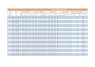 010——Single-row four-point contact slewing bearing without teeth Design standard JB/T10839 4.4 Product catalogue-Structural parameters
Load
curve
page
Model
DL
mm
Overall dimension Installation dimension Structure size Gear parameter Gear force of periphery Ref.
weight
Kg
De
mm
D
mm
d
mm
H
mm
D1
mm
D2
mm
n
Φ
mm
M
mm
n1
D3
mm
d1
mm
H1
mm
h
mm
b
mm
m
mm
z x k
Normalizing
Kn
Tempering
Kn
110 010.20.0450.001 546 354 70 508 392 12 17 16 2 451 449 60 10 58
111 010.20.0500.001 596 404 70 558 442 14 17 16 2 501 499 60 10 65
111 010.20.0560.001 656 464 70 618 502 14 17 16 2 561 559 60 10 72
111 010.20.0630.001 726 534 70 688 572 16 17 16 2 631 629 60 10 80
111 010.20.0710.001 806 614 70 768 652 18 17 16 2 711 709 60 10 91
111 010.20.0800.001 896 704 70 858 742 20 17 16 2 801 799 60 10 102
112 010.25.0800.001 908 692 78 864 736 18 22 20 2 801 799 68 10 130
112 010.25.0900.001 1008 792 78 964 836 20 22 20 4 901 899 68 10 146
112 010.25.1000.001 1108 892 78 1064 936 24 22 20 4 1001 999 68 10 162
113 010.32.1000.001 1124 876 90 1074 926 24 24 22 4 1001 998 80 10 223
113 010.32.1120.001 1244 996 90 1194 1046 28 24 22 4 1121 1118 80 10 237
113 010.32.1250.001 1374 1126 90 1324 1176 32 24 22 4 1251 1248 80 10 264
113 010.32.1400.001 1524 1276 90 1474 1326 36 24 22 4 1401 1398 80 10 285
114 010.40.1250.001 1394 1108 102 1336 1164 32 26 24 4 1251 1248 90 12 351
114 010.40.1400.001 1544 1258 102 1486 1314 36 26 24 4 1401 1398 90 12 393
114 010.40.1600.001 1744 1458 102 1686 1514 40 26 24 4 1601 1598 90 12 455
114 010.40.1800.001 1944 1658 102 1886 1714 44 26 24 4 1801 1798 90 12 507
115 010.50.1600.001 1766 1434 124 1704 1496 40 30 27 4 1602 1598 112 12 647
115 010.50.1800.001 1966 1634 124 1904 1696 44 30 27 4 1802 1798 112 12 730
 