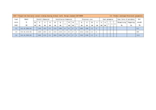 010——Single-row four-point contact slewing bearing without teeth Design standard JB/T10839 4.4 Product catalogue-Structural parameters
Load
curve
page
Model
DL
mm
Overall dimension Installation dimension Structure size Gear parameter Gear force of periphery Ref.
weight
Kg
De
mm
D
mm
d
mm
H
mm
D1
mm
D2
mm
n
Φ
mm
M
mm
n1
D3
mm
d1
mm
H1
mm
h
mm
b
mm
m
mm
z x k
Normalizing
Kn
Tempering
Kn
115 010.50.2000.001 2166 1834 124 2104 1896 48 30 27 6 2002 1998 112 12 812
116 010.50.2240.001 2406 2074 124 2344 2136 54 30 27 6 2242 2238 112 12 909
116 010.50.2500.001 2666 2334 124 2604 2396 60 30 27 6 2502 2498 112 12 1015
 