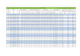 011/012——Single-row four-point contact slewing bearing with external teeth Design standard JB/T2300 4.4 Product catalogue-Structural parameters
Load
curve
page
Model
DL
mm
Overall dimension Installation dimension Structure size Gear parameter Gear force of periphery Ref.
weight
Kg
De
mm
D
mm
d
mm
H
mm
D1
mm
D2
mm
n
Φ
mm
M
mm
n1
D3
mm
d1
mm
H1
mm
h
mm
b
mm
m
mm
z x k
Normalizing
Kn
Tempering
Kn
103 011.20.0200.001 300 280 120 60 248 152 12 16 14 2 201 199 50 10 40 3 98 0 0 12 17 16
103 011.20.0224.001 321 304 144 60 272 176 12 16 14 2 225 223 50 10 40 3 105 0 0 12 17 18
103 011.20.0250.001 352 330 170 60 298 202 18 16 14 2 251 249 50 10 40 4 86 0 0 16 23 19
103 011.20.0280.001 384 360 200 60 328 232 18 16 14 2 281 279 50 10 40 4 94 0 0 16 23 27
103 011.25.0315.001 435 408 222 70 372 258 20 18 16 2 316 314 60 10 50 5 85 0 0 26 36 34
103 011.25.0355.001 475 448 262 70 412 298 20 18 16 2 356 354 60 10 50 5 93 0 0 26 36 34
104 011.25.0400.001 528 493 307 70 457 343 24 18 16 2 401 399 60 10 50 6 86 0 0 31 43 42
104 011.25.0450.001 576 543 357 70 507 393 24 18 16 2 451 449 60 10 50 6 94 0 0 31 43 49
104
011.30.0500.001 629
602 398 80 566 434 20 18 16 2 501 498 70 10 60
5 123
+0.5 0.1
37 52 89
012.30.0500.001 628.8 6 102 45 62 89
104
011.25.0500.001 629
602 398 80 566 434 20 18 16 2 501 499 70 10 60
5 123
+0.5 0.1
37 52 89
012.25.0500.001 628.8 6 102 45 62 89
104
011.30.0560.001 689
662 458 80 626 494 20 18 16 4 561 558 70 10 60
5 135
+0.5 0.1
37 52 100
012.30.0560.001 688.8 6 112 45 62 100
104
011.25.0560.001 689
662 458 80 626 494 20 18 16 4 561 559 70 10 60
5 135
+0.5 0.1
37 52 100
012.25.0560.001 688.8 6 112 45 62 100
105
011.30.0630.001 772.8
732 528 80 696 564 24 18 16 4 631 628 70 10 60
6 126
+0.5 0.1
45 62 118
012.30.0630.001 774.4 8 94 60 83 118
105
011.25.0630.001 772.8
732 528 80 696 564 24 18 16 4 631 629 70 10 60
6 126
+0.5 0.1
45 62 118
012.25.0630.001 774.4 8 94 60 83 118
 