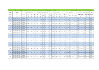 011/012——Single-row four-point contact slewing bearing with external teeth Design standard JB/T2300 4.4 Product catalogue-Structural parameters
Load
curve
page
Model
DL
mm
Overall dimension Installation dimension Structure size Gear parameter Gear force of periphery Ref.
weight
Kg
De
mm
D
mm
d
mm
H
mm
D1
mm
D2
mm
n
Φ
mm
M
mm
n1
D3
mm
d1
mm
H1
mm
h
mm
b
mm
m
mm
z x k
Normalizing
Kn
Tempering
Kn
107
011.45.1250.001 1449.6
1390 1110 110 1337 1163 40 26 24 5 1252 1248 100 10 90
12 118
+0.5 0.1
135 188 438
012.45.1250.001 1453.2 14 101 158 219 438
107
011.35.1250.001 1449.6
1390 1110 110 1337 1163 40 26 24 5 1251 1248 100 10 90
12 118
+0.5 0.1
135 188 438
012.35.1250.001 1453.2 14 101 158 219 438
107
011.45.1400.001 1605.6
1540 1260 110 1487 1313 40 26 24 5 1402 1398 100 10 90
12 131
+0.5 0.1
135 188 501
012.45.1400.001 1607.2 14 112 158 219 501
107
011.35.1400.001 1605.6
1540 1260 110 1487 1313 40 26 24 5 1401 1398 100 10 90
12 131
+0.5 0.1
135 188 501
012.35.1400.001 1607.2 14 112 158 219 501
107
011.45.1600.001 1817.2
1740 1460 110 1687 1513 45 26 24 5 1602 1598 100 10 90
14 127 +0.5 0.1 158 219 584
012.45.1600.001 1820.8 16 111 +0.5 0.1 181 250 584
107
011.35.1600.001 1817.2
1740 1460 110 1687 1513 45 26 24 5 1601 1598 100 10 90
14 127 +0.5 0.1 158 219 584
012.35.1600.001 1820.8 16 111 +0.5 0.1 181 250 584
108
011.45.1800.001 2013.2
1940 1660 110 1887 1713 45 26 24 5 1802 1798 100 10 90
14 141
+0.5 0.1
158 219 652
012.45.1800.001 2012.8 16 123 181 250 639
108
011.35.1800.001 2013.2
1940 1660 110 1887 1713 45 26 24 5 1801 1798 100 10 90
14 141
+0.5 0.1
158 219 652
012.35.1800.001 2012.8 16 123 181 250 639
108
011.60.2000.001 2268.8
2178 1825 144 2110 1891 48 33 30 8 2002 1998 132 12 120
16 139
+0.5 0.1
241 333 1202
012.60.2000.001 2264.4 18 123 271 375 1169
108
011.40.2000.001 2268.8
2178 1825 144 2110 1891 48 33 30 8 2001 1998 132 12 120
16 139
+0.5 0.1
241 333 1202
012.40.2000.001 2264.4 18 123 271 375 1169
 
