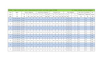 011/012——Single-row four-point contact slewing bearing with external teeth Design standard JB/T2300 4.4 Product catalogue-Structural parameters
Load
curve
page
Model
DL
mm
Overall dimension Installation dimension Structure size Gear parameter Gear force of periphery Ref.
weight
Kg
De
mm
D
mm
d
mm
H
mm
D1
mm
D2
mm
n
Φ
mm
M
mm
n1
D3
mm
d1
mm
H1
mm
h
mm
b
mm
m
mm
z x k
Normalizing
Kn
Tempering
Kn
108
011.60.2240.001 2492.8
2418 2065 144 2350 2131 48 33 30 8 2242 2238 132 12 120
16 153
+0.5 0.1
241 333 1294
012.60.2240.001 2498.4 18 136 271 375 1294
108
011.40.2240.001 2492.8
2418 2065 144 2350 2131 48 33 30 8 2241 2238 132 12 120
16 153
+0.5 0.1
241 333 1294
012.40.2240.001 2498.4 18 136 271 375 1294
109
011.60.2500.001 2768.4
2678 2325 144 2610 2391 56 33 30 8 2502 2498 132 12 120
18 151
+0.5 0.1
271 375 1509
012.60.2500.001 2776 20 136 301 418 1509
109
011.40.2500.001 2768.4
2678 2325 144 2610 2391 56 33 30 8 2501 2498 132 12 120
18 151
+0.5 0.1
271 375 1509
012.40.2500.001 2776 20 136 301 418 1509
109
011.60.2800.001 3074.4
2978 2625 144 2910 2691 56 33 30 8 2802 2798 132 12 120
18 168
+0.5 0.1
271 375 1696
012.60.2800.001 3076 20 151 301 418 1696
109
011.40.2800.001 3074.4
2978 2625 144 2910 2691 56 33 30 8 2801 2798 132 12 120
18 168
+0.5 0.1
271 375 1696
012.40.2800.001 3076 20 151 301 418 1696
109
011.75.3150.001 3476
3376 2922 174 3286 3014 56 45 42 8 3152 3147 162 12 150
20 171
+0.5 0.1
377 522 2873
012.75.3150.001 3471.6 22 155 415 574 2873
109
011.50.3150.001 3476
3376 2922 174 3286 3014 56 45 42 8 3152 3148 162 12 150
20 171
+0.5 0.1
377 522 2873
012.50.3150.001 3471.6 22 155 415 574 2873
 