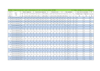 013/014——Single-row four-point contact slewing bearing with inner teeth Design standard JB/T2300 4.4 Product catalogue-Structural parameters
Load
curve
page
Model
DL mm
Overall dimension Installation dimension Structure size Gear parameter Gear force of periphery Ref.
weight
Kg
De
mm
D
mm
d
mm
H
mm
D1
mm
D2
mm
n
Φ
mm
M
mm
n1
D3
mm
d1
mm
H1
mm
h
mm
b
mm
m
mm
z x k
Normalizing
Kn
Tempering
Kn
103 013.25.0315.001 190 408 222 70 372 258 20 18 16 2 316 314 60 10 50 5 40 0 0 26 36 40
103 013.25.0355.001 235 448 262 70 412 298 20 18 16 2 356 354 60 10 50 5 49 0 0 26 36 46
104 013.25.0400.001 276 493 307 70 457 343 24 18 16 2 401 399 60 10 50 6 48 0 0 31 43 53
104 013.25.0450.001 324 543 357 70 507 393 24 18 16 2 451 449 60 10 50 6 56 0 0 31 43 60
104
013.30.0500.001 367
602 398 80 566 434 20 18 16 4 501 498 70 10 60
5 74
+0.5 0.2
37 52 90
014.30.0500.001 368.4 6 62 45 62 90
104
013.25.0500.001 367
602 398 80 566 434 20 18 16 4 501 499 70 10 60
5 74
+0.5 0.2
37 52 90
014.25.0500.001 368.4 6 62 45 62 90
104
013.30.0560.001 427
662 458 80 626 494 20 18 16 4 561 558 70 10 60
5 86
+0.5 0.2
37 52 102
014.30.0560.001 428.4 6 72 45 62 102
104
013.25.0560.001 427
662 458 80 626 494 20 18 16 4 561 559 70 10 60
5 86
+0.5 0.2
37 52 102
014.25.0560.001 428.4 6 72 45 62 102
105
013.30.0630.001 494.4
732 528 80 696 564 24 18 16 4 631 628 70 10 60
6 83
+0.5 0.2
45 62 102
014.30.0630.001 491.2 8 62 60 83 102
105
013.25.0630.001 494.4
732 528 80 696 564 24 18 16 4 631 629 70 10 60
6 83
+0.5 0.2
45 62 102
014.25.0630.001 491.2 8 62 60 83 102
105
013.30.0710.001 572.4
812 608 80 776 644 24 18 16 4 711 708 70 10 60
6 96
+0.5 0.2
45 62 132
014.30.0710.001 571.2 8 72 60 83 132
105
013.25.0710.001 572.4
812 608 80 776 644 24 18 16 4 711 709 70 10 60
6 96
+0.5 0.2
45 62 132
014.25.0710.001 571.2 8 72 60 83 132
105
013.40.0800.001 635.2
922 678 100 878 722 30 22 20 6 801 798 90 10 80
8 80
+0.5 0.2
80 111 224
014.40.0800.001 634 10 64 100 140 224
 