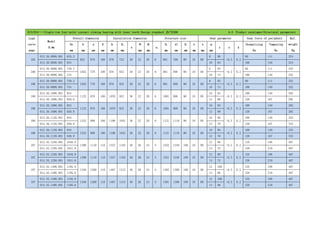 013/014——Single-row four-point contact slewing bearing with inner teeth Design standard JB/T2300 4.4 Product catalogue-Structural parameters
Load
curve
page
Model
DL mm
Overall dimension Installation dimension Structure size Gear parameter Gear force of periphery Ref.
weight
Kg
De
mm
D
mm
d
mm
H
mm
D1
mm
D2
mm
n
Φ
mm
M
mm
n1
D3
mm
d1
mm
H1
mm
h
mm
b
mm
m
mm
z x k
Normalizing
Kn
Tempering
Kn
105
013.30.0800.001 635.2
922 678 100 878 722 30 22 20 6 801 798 90 10 80
8 80
+0.5 0.2
80 111 224
014.30.0800.001 634 10 64 100 140 224
106
013.40.0900.001 739.2
1022 778 100 978 822 30 22 20 6 901 898 90 10 80
8 93
+0.5 0.2
80 111 252
014.40.0900.001 734 10 74 100 140 252
106
013.30.0900.001 739.2
1022 778 100 978 822 30 22 20 6 901 898 90 10 80
8 93
+0.5 0.2
80 111 252
014.30.0900.001 734 10 74 100 140 252
106
013.40.1000.001 824
1122 878 100 1078 922 36 22 20 6 1001 998 90 10 80
10 83
+0.5 0.2
100 140 292
014.40.1000.001 820.8 12 69 120 167 292
106
013.30.1000.001 824
1122 878 100 1078 922 36 22 20 6 1001 998 90 10 80
10 83
+0.5 0.2
100 140 292
014.30.1000.001 820.8 12 69 120 167 292
106
013.40.1120.001 944
1242 998 100 1198 1042 36 22 20 6 1121 1118 90 10 80
10 95
+0.5 0.2
100 140 333
014.40.1120.001 940.8 12 79 120 167 333
106
013.30.1120.001 944
1242 998 100 1198 1042 36 22 20 6 1121 1118 90 10 80
10 95
+0.5 0.2
100 140 333
014.30.1120.001 940.8 12 79 120 167 333
107
013.45.1250.001 1048.8
1390 1110 110 1337 1163 40 26 24 5 1252 1248 100 10 90
12 88
+0.5 0.2
135 188 467
014.45.1250.001 1041.6 14 75 158 219 467
107
013.35.1250.001 1048.8
1390 1110 110 1337 1163 40 26 24 5 1251 1248 100 10 90
12 88
+0.5 0.2
135 188 467
014.35.1250.001 1041.6 14 75 158 219 467
107
013.45.1400.001 1192.8
1540 1260 110 1487 1313 40 26 24 5 1402 1398 100 10 90
12 100
+0.5 0.2
135 188 467
014.45.1400.001 1195.6 14 86 158 219 467
107
013.35.1400.001 1192.8
1540 1260 110 1487 1313 40 26 24 5 1401 1398 100 10 90
12 100
+0.5 0.2
135 188 467
014.35.1400.001 1195.6 14 86 158 219 467
 