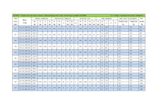 013/014——Single-row four-point contact slewing bearing with inner teeth Design standard JB/T2300 4.4 Product catalogue-Structural parameters
Load
curve
page
Model
DL mm
Overall dimension Installation dimension Structure size Gear parameter Gear force of periphery Ref.
weight
Kg
De
mm
D
mm
d
mm
H
mm
D1
mm
D2
mm
n
Φ
mm
M
mm
n1
D3
mm
d1
mm
H1
mm
h
mm
b
mm
m
mm
z x k
Normalizing
Kn
Tempering
Kn
107
013.45.1600.001 1391.6
1740 1460 110 1687 1513 45 26 24 5 1602 1598 100 10 90
14 100
+0.5 0.2
158 219 607
014.45.1600.001 1382.4 16 87 181 250 620
107
013.35.1600.001 1391.6
1740 1460 110 1687 1513 45 26 24 5 1601 1598 100 10 90
14 100
+0.5 0.2
158 219 607
014.35.1600.001 1382.4 16 87 181 250 620
108
013.45.1800.001 1573.6
1940 1660 110 1887 1713 45 26 24 5 1802 1798 100 10 90
14 113
+0.5 0.2
158 219 721
014.45.1800.001 1574.4 16 99 181 250 721
108
013.35.1800.001 1573.6
1940 1660 110 1887 1713 45 26 24 5 1801 1798 100 10 90
14 113
+0.5 0.2
158 219 721
014.35.1800.001 1574.4 16 99 181 250 721
108
013.60.2000.001 1734.4
2178 1825 144 2110 1891 48 33 30 8 2002 1998 132 12 120
16 109
+0.5 0.2
241 333 1265
014.60.2000.001 1735.2 18 97 271 375 1265
108
013.40.2000.001 1734.4
2178 1825 144 2110 1891 48 33 30 8 2001 1998 132 12 120
16 109
+0.5 0.2
241 333 1265
014.40.2000.001 1735.2 18 97 271 375 1265
108
013.60.2240.001 1990.4
2418 2065 144 2350 2131 48 33 30 8 2242 2238 132 12 120
16 125
+0.5 0.2
241 333 1393
014.60.2240.001 1987.2 18 111 271 375 1393
108
013.40.2240.001 1990.4
2418 2065 144 2350 2131 48 33 30 8 2241 2238 132 12 120
16 125
+0.5 0.2
241 333 1393
014.40.2240.001 1987.2 18 111 271 375 1393
109
013.60.2500.001 2239.2
2678 2325 144 2610 2391 56 33 30 8 2502 2498 132 12 120
18 125
+0.5 0.2
271 375 1580
014.60.2500.001 2228 20 112 301 418 1580
109
013.40.2500.001 2239.2
2678 2325 144 2610 2391 56 33 30 8 2501 2498 132 12 120
18 125
+0.5 0.2
271 375 1580
014.40.2500.001 2228 20 112 301 418 1580
109
013.60.2800.001 2527.2
2978 2625 144 2910 2691 56 33 30 8 2802 2798 132 12 120
18 141
+0.5 0.2
271 375 1800
014.60.2800.001 2528 20 127 301 418 1800
 