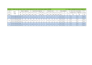 013/014——Single-row four-point contact slewing bearing with inner teeth Design standard JB/T2300 4.4 Product catalogue-Structural parameters
Load
curve
page
Model
DL mm
Overall dimension Installation dimension Structure size Gear parameter Gear force of periphery Ref.
weight
Kg
De
mm
D
mm
d
mm
H
mm
D1
mm
D2
mm
n
Φ
mm
M
mm
n1
D3
mm
d1
mm
H1
mm
h
mm
b
mm
m
mm
z x k
Normalizing
Kn
Tempering
Kn
109
013.40.2800.001 2527.2
2978 2625 144 2910 2691 56 33 30 8 2801 2798 132 12 120
18 141
+0.5 0.2
271 375 1800
014.40.2800.001 2528 20 127 301 418 1800
109
013.75.3150.001 2828
3376 2922 174 3286 3014 56 45 42 8 3152 3147 162 12 150
20 142
+0.5 0.2
377 522 2840
014.75.3150.001 2824.8 22 129 415 574 2840
109
013.50.3150.001 2828
3376 2922 174 3286 3014 56 45 42 8 3152 3148 162 12 150
20 142
+0.5 0.2
377 522 2840
014.50.3150.001 2824.8 22 129 415 574 2840
 