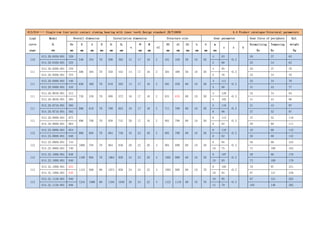 013/014—— Single-row four-point contact slewing bearing with inner teeth Design standard JB/T10839 4.4 Product catalogue-Structural parameters
Load
curve
page
Model
DL
mm
Overall dimension Installation dimension Structure size Gear parameter Gear force of periphery Ref.
weight
Kg
De
mm
D
mm
d
mm
H
mm
D1
mm
D2
mm
n
Φ
mm
M
mm
n1
D3
mm
d1
mm
H1
mm
h
mm
b
mm
m
mm
z x k
Normalizing
Kn
Tempering
Kn
110
013.20.0450.001 328
546 354 70 508 392 12 17 16 2 451 449 50 10 50
4 83
+0.5
20 27 62
014.20.0450.001 325 5 66 25 34 62
111
013.20.0500.001 376
596 404 70 558 442 14 17 16 2 501 499 50 10 50
4 95
+0.5
20 27 70
014.20.0500.001 375 5 76 25 34 70
111
013.20.0560.001 440
656 468 70 618 502 14 17 16 2 561 559 60 10 50
4 111
+0.5
25 34 76
013.20.0560.001 435 5 88 31 43 77
111
013.20.0630.001 512
726 538 70 688 572 16 17 16 2 631 629 60 10 50
4 129
+0.5
25 34 84
013.20.0630.001 505 5 102 31 43 86
111
013.20.0710.001 585
806 618 70 768 652 18 17 16 2 711 709 60 10 50
5 118
+0.5
31 43 97
014.20.0710.001 582 6 98 37 52 97
111
013.20.0800.001 672
896 708 70 858 742 20 17 16 2 801 799 60 10 50
6 113
+0.5
37 52 110
014.20.0800.001 664 8 84 50 69 111
112
013.25.0800.001 654
908 694 78 864 736 18 22 20 2 801 799 68 10 58
6 110
+0.5
43 60 142
014.25.0800.001 648 8 82 58 80 142
112
013.25.0900.001 744
1008 794 78 964 836 20 22 20 4 901 899 68 10 58
8 94
+0.5
58 80 163
014.25.0900.001 740 10 75 72 100 162
112
013.25.1000.001 848
1108 894 78 1064 936 24 22 20 4 1001 999 68 10 58
8 107
+0.5
58 80 178
014.25.1000.001 840 10 85 72 100 179
113
013.32.1000.001 832
1124 880 90 1074 926 24 24 22 4 1001 998 80 10 70
8 105
+0.5
70 97 231
014.32.1000.001 830 10 84 87 121 240
113
013.32.1120.001 940
1244 1000 90 1194 1046 28 24 22 4 1121 1118 80 10 70
10 95
+0.5
87 121 263
014.32.1120.001 936 12 79 105 146 262
 