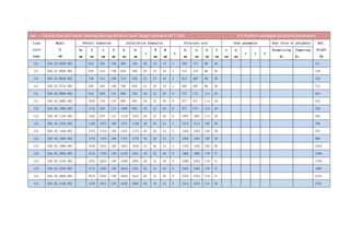 020——Double-Row Ball Series Slewing Bearing Without Gear Design standard JB/T 2300 4.4 Product catalogue-Structural parameters
Load
curve
page
Model
DL
mm
Overall dimension Installation dimension Structure size Gear parameter Gear force of periphery Ref.
weight
Kg
De
mm
D
mm
d
mm
H
mm
D1
mm
D2
mm
n
Φ
mm
M
mm
n1
D3
mm
d1
mm
H1
mm
h
mm
b
mm
m
mm
z x k
Normalizing
Kn
Tempering
Kn
121 020.25.0500.002 616 384 106 580 420 20 18 16 4 482 477 96 26 121
121 020.25.0560.002 676 444 106 640 480 20 18 16 4 543 537 96 26 136
121 020.25.0630.002 746 514 106 710 550 24 18 16 4 613 607 96 26 152
121 020.25.0710.002 826 594 106 790 630 24 18 16 4 692 687 96 26 172
121 020.30.0800.002 942 658 124 898 702 30 22 20 6 777 771 114 29 284
121 020.30.0900.002 1042 758 124 998 802 30 22 20 6 877 871 114 29 316
122 020.30.1000.002 1142 858 124 1098 902 36 22 20 6 977 971 114 29 349
122 020.30.1120.002 1262 978 124 1218 1022 36 22 20 6 1097 1091 114 29 394
122 020.40.1250.002 1426 1074 160 1374 1126 40 26 24 5 1215 1214 150 39 709
122 020.40.1400.002 1576 1224 160 1524 1272 40 26 24 5 1365 1364 150 39 787
122 020.40.1600.002 1776 1424 160 1724 1476 45 26 24 5 1565 1564 150 39 899
122 020.40.1800.002 1976 1624 160 1924 1676 45 26 24 5 1765 1764 150 39 1018
123 020.50.2000.002 2215 1785 190 2149 1851 48 33 30 8 1965 1962 178 47 1586
123 020.50.2240.002 2455 2025 190 2389 2091 48 33 30 8 2206 2202 178 47 1789
123 020.50.2500.002 2715 2285 190 2649 2351 56 33 30 8 2465 2462 178 47 1990
123 020.50.2800.002 3015 2585 190 2949 2651 56 33 30 8 2765 2762 178 47 2243
123 020.60.3150.002 3428 2872 226 3338 2962 56 45 42 8 3104 3102 214 56 3762
 