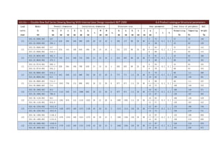 023/024——Double-Row Ball Series Slewing Bearing With Internal Gear Design standard JB/T 2300 4.4 Product catalogue-Structural parameters
Load
curve
page
Model
DL
mm
Overall dimension Installation dimension Structure size Gear parameter Gear force of periphery Ref.
weight
Kg
De
mm
D
mm
d
mm
H
mm
D1
mm
D2
mm
n
Φ
mm
M
mm
n1
D3
mm
d1
mm
H1
mm
h
mm
b
mm
m
mm
z x k
Normalizing
Kn
Tempering
Kn
121
023.25.0500.002 357
616 384 106 580 420 20 18 16 4 482 477 96 26 60
5 72
+0.5 0.2
37 52 126
024.25.0500.002 350.4 6 59 45 62 128
121
023.25.0560.002 417
676 444 106 640 480 20 18 16 4 542 537 96 26 60
5 84
+0.5 0.2
37 52 143
024.25.0560.002 410.4 6 69 45 62 144
121
023.25.0630.002 482.4
746 514 106 710 550 24 18 16 4 612 607 96 26 60
6 81
+0.5 0.2
45 62 160
024.25.0630.002 475.2 8 60 60 83 162
121
023.25.0710.002 560.4
826 594 106 790 630 24 18 16 4 692 687 96 26 60
6 94
+0.5 0.2
45 62 183
024.25.0710.002 555.2 8 70 60 83 184
121
023.30.0800.002 619.2
942 658 124 898 702 30 22 20 6 777 771 114 29 80
8 78
+0.5 0.2
80 111 300
024.30.0800.002 614 10 62 100 140 301
121
023.30.0900.002 715.2
1042 758 124 998 802 30 22 20 6 877 871 114 29 80
8 90
+0.5 0.2
80 111 337
024.30.0900.002 714 10 72 100 140 335
122
023.30.1000.002 814
1142 858 124 1098 902 36 22 20 6 977 971 114 29 80
10 82
+0.5 0.2
100 140 371
024.30.1000.002 796.8 12 67 120 167 383
122
023.30.1120.002 924
1262 978 124 1218 1022 36 22 20 6 1097 1091 114 29 80
10 93
+0.5 0.2
100 140 429
024.30.1120.002 916.8 12 77 120 167 432
122
023.40.1250.002 1012.8
1426 1074 160 1374 1126 40 26 24 5 1215 1214 150 39 90
12 85
+0.5 0.2
135 188 746
024.40.1250.002 1013.6 14 73 158 219 741
122
023.40.1400.002 1156.8
1576 1224 160 1524 1272 40 26 24 5 1365 1364 150 39 90
12 97
+0.5 0.2
135 188 850
024.40.1400.002 1153.6 14 83 158 219 850
122
023.40.1600.002 1349.6
1776 1424 160 1724 1476 45 26 24 5 1565 1564 150 39 90
14 97
+0.5 0.2
158 219 979
024.40.1600.002 1350.4 16 85 181 250 972
 