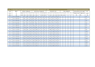130——Tri-Row Roller Series Slewing Bearing Without Gear Design standard JB/T 2300 4.4 Product catalogue-Structural parameters
Load
curve
page
Model
DL
mm
Overall dimension Installation dimension Structure size Gear parameter Load bearing curve page Ref.
weight
Kg
De
mm
D
mm
d
mm
H
mm
D1
mm
D2
mm
n
Φ
mm
M
mm
n1
D3
mm
d1
mm
H1
mm
h
mm
b
mm
m
mm
z x k
Normalizing
Kn
Tempering
Kn
124 130.25.0500.002 634 366 148 598 402 24 18 16 4 474 463 138 32 191
124 130.25.0560.002 694 426 148 658 462 24 18 16 4 534 523 138 32 214
124 130.25.0630.002 764 496 148 728 532 28 18 16 4 604 593 138 32 240
124 130.25.0710.002 844 576 148 808 612 28 18 16 4 684 673 138 32 272
124 130.32.0800.002 964 636 182 920 680 36 22 20 4 770 759 172 40 459
124 130.32.0900.002 1064 736 182 1020 780 36 22 20 4 870 859 172 40 519
125 130.32.1000.002 1164 836 182 1120 880 40 22 20 5 970 959 172 40 577
125 130.32.1120.002 1284 956 182 1240 1000 40 22 20 5 1090 1079 172 40 650
125 130.40.1250.002 1445 1055 220 1393 1107 45 26 24 5 1213 1200 210 50 1038
125 130.40.1400.002 1595 1205 220 1543 1257 45 26 24 5 1363 1350 210 50 1170
125 130.40.1600.002 1795 1405 220 1743 1457 48 26 24 6 1563 1550 210 50 1341
125 130.40.1800.002 1995 1605 220 1943 1657 48 26 24 6 1763 1750 210 50 1518
126 130.45.2000.002 2221 1779 231 2155 1845 60 33 30 6 1967 1945 219 54 1949
126 130.45.2240.002 2461 2019 231 2395 2085 60 33 30 6 2207 2185 219 54 2197
126 130.45.2500.002 2721 2279 231 2655 2345 72 33 30 8 2467 2445 219 54 2590
126 130.45.2800.002 3021 2579 231 2955 2645 72 33 30 8 2767 2745 219 54 2932
126 130.50.3150.002 3432 2868 270 3342 2958 72 45 42 8 3104 3090 258 65 4551
 