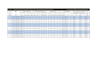 133/134——Tri-Row Roller Series Slewing Bearing With Internal Gear Design standard JB/T 2300 4.4 Product catalogue-Structural parameters
Load
curve
page
Model
DL
mm
Overall dimension Installation dimension Structure size Gear parameter Load bearing curve page Ref.
weight
Kg
De
mm
D
mm
d
mm
H
mm
D1
mm
D2
mm
n
Φ
mm
M
mm
n1
D3
mm
d1
mm
H1
mm
h
mm
b
mm
m
mm
z x k
Normalizing
Kn
Tempering
Kn
125
133.40.1800.002 1531.6
1995 1605 220 1943 1657 48 26 24 6 1763 1750 210 50 150
14 110
+0.5 0.2
263 366 1658
134.40.1800.002 1526.4 16 96 302 417 1663
126
133.45.2000.002 1702.4
2221 1779 231 2155 1845 60 33 30 6 1967 1945 219 54 160
16 107
+0.5 0.2
322 445 2114
134.45.2000.002 1699.2 18 95 362 501 2112
126
133.45.2240.002 1926.4
2461 2019 231 2395 2085 60 33 30 6 2207 2185 219 54 160
16 121
+0.5 0.2
322 445 2447
134.45.2240.002 1933.2 18 108 362 501 2407
126
133.45.2500.002 2185.2
2721 2279 231 2655 2345 72 33 30 8 2467 2445 219 54 160
18 122
+0.5 0.2
362 501 2862
134.45.2500.002 2188 20 110 402 556 2834
126
133.45.2800.002 2491.2
3021 2579 231 2955 2645 72 33 30 8 2767 2745 219 54 160
18 139
+0.5 0.2
362 501 3211
134.45.2800.002 2488 20 125 402 556 3209
126
133.50.3150.002 2768
3432 2868 270 3342 2958 72 45 42 8 3104 3090 258 65 180
20 139
+0.5 0.2
452 626 4954
134.50.3150.002 2758.8 22 126 498 689 4988
 