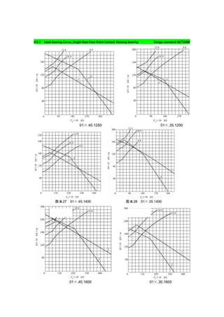 4.5.1 Load bearing Curve_Single Row Four-Point Contact Slewing Bearing Design standard JB/T2300
 