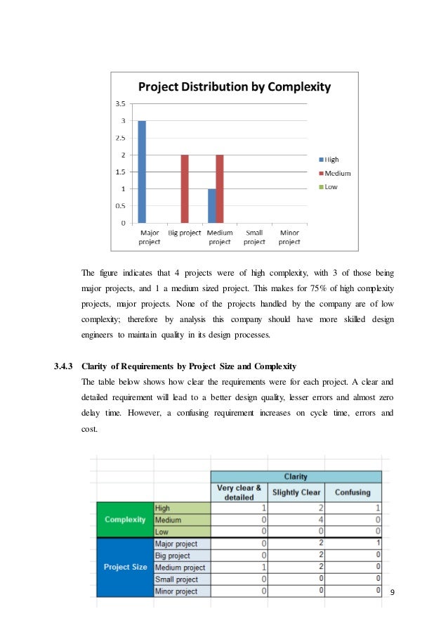 Quality Control Report