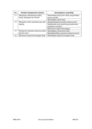 6036-14/15 Hak Cipta pada Kemdikbud KST-2/2
No. Standar Kompetensi Lulusan Kemampuan yang Diuji
13 Mengelola Administrasi Zakat,
Infaq, Shadaqah dan Wakaf
Menentukan jenis-jenis zakat yang berlaku
sesuai syariah
Menerapkan zakat maal
14 Mengelola siklus akuntansi jasa dan
dagang
Mengelompokan transaksi dalam jurnal
Menentukan ayat jurnal penyesuaian atas
terjadinya transaksi
Menyusun Laporan Keuangan
15 Memproses dokumen dana kas bank
dan kas kecil
Menetapkan rekonsiliasi bank
Mengidentifikasi pencatat mutasi kas kecil
16 Menyusun Laporan Keuangan bank Menetapkan laporan keuangan bank
 