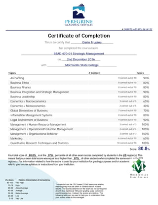 # 308872-657415-1616122
Certificate of Completion
This is to certify that Dario Trupina
has completed the course/exam
BSAD 470-01 Strategic Management
on 2nd December 2016
with Morrisville State College
Topics # Correct Score
Accounting 9 correct out of 10 90%
Business Ethics 8 correct out of 10 80%
Business Finance 8 correct out of 10 80%
Business Integration and Strategic Management 9 correct out of 10 90%
Business Leadership 8 correct out of 10 80%
Economics / Macroeconomics 3 correct out of 5 60%
Economics / Microeconomics 2 correct out of 5 40%
Global Dimensions of Business 7 correct out of 10 70%
Information Management Systems 8 correct out of 10 80%
Legal Environment of Business 9 correct out of 10 90%
Management / Human Resource Management 3 correct out of 3 100%
Management / Operations/Production Management 4 correct out of 4 100%
Management / Organizational Behavior 3 correct out of 3 100%
Marketing 6 correct out of 10 60%
Quantitative Research Techniques and Statistics 10 correct out of 10 100%
Score: 80.8%
Your total score of 80.8% is at the 97th percentile of all other exam scores completed by students in the US region(s). This
means that your exam total score was equal to or higher than 97% of other students who completed the same exam in the US
region(s). For information related to how the score is used by your institution for grading purposes and/or academic credit, please
refer to your course syllabus or instructions from your institution.
(%) Score Relative Interpretation of Competency
80-100 Very High
70-79 High
60-69 Above Average
40-59 Average
30-39 Below Average
20-29 Low
0-19 Very Low
The results from the CPC-based COMP exam are relative,
meaning they must be taken in context with all student
results. The scores obtained on the exam do not correspond
directly to a traditional 100 point grading scale commonly
used in academics. Instead, the scores are relative. The
following table can be used to help you to understand how
your scores relate to the averages.
 