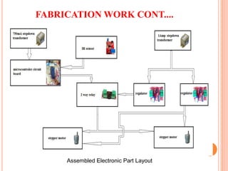 FABRICATION WORK CONT....
Assembled Electronic Part Layout
 