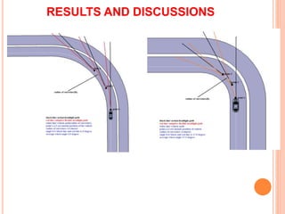 RESULTS AND DISCUSSIONS
 