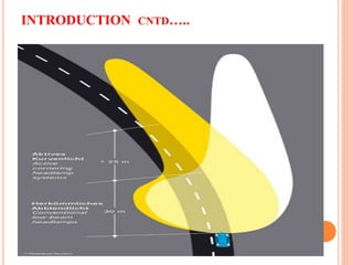 INTRODUCTION CNTD…..
 