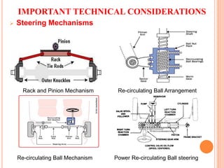 IMPORTANT TECHNICAL CONSIDERATIONS
 Steering Mechanisms
Rack and Pinion Mechanism Re-circulating Ball Arrangement
Re-circulating Ball Mechanism Power Re-circulating Ball steering
 