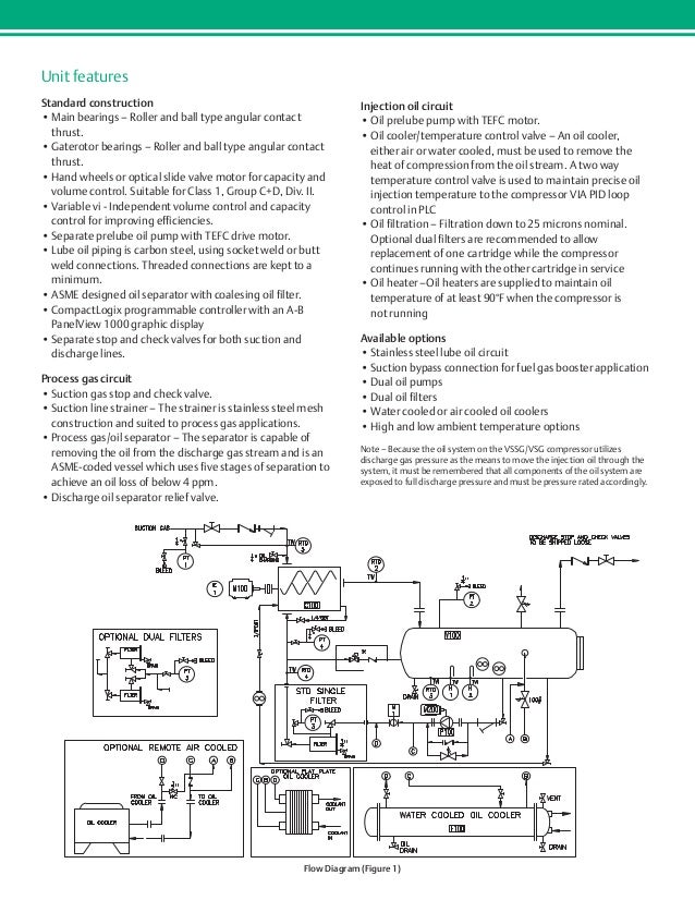 vsg single screw compressors 7 13 vilter compressor capacity chart