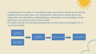 learning-module... 606983801-Instructional-Planning-in-the-Visual-Arts.pptx