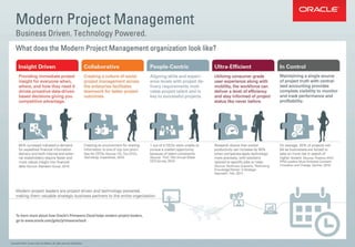 Modern-project-management-info