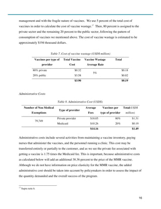 16
management and with the fragile nature of vaccines. We use 5 percent of the total cost of
vaccines in order to calculate the cost of vaccine wastage.17
Then, 80 percent is assigned to the
private sector and the remaining 20 percent to the public sector, following the pattern of
consumption of vaccines we mentioned above. The cost of vaccine wastage is estimated to be
approximately $194 thousand dollars.
Table 7. Cost of vaccine wastage (USD$ million)
Vaccines per type of
provider
Total Vaccine
Cost
Vaccine Wastage
Average Rate
Total
80% private $0.32
5%
$0.18
20% public $3.58 $0.02
$3.90 $0.19
Administrative Costs
Table 8. Administrative Cost (USD$)
Number of Non Medical
Exemptions
Type of provider
Average
Fees
Vaccines per
type of provider
Total(USD$
million)
79,749
Private provider $18.05 80% $1.31
Medicaid $10.26 20% $0.19
$14.16 $1.49
Administrative costs include several activities from maintaining a vaccine inventory, paying
nurses that administer the vaccines, and the personnel running a clinic. This cost may be
transferred entirely or partially to the customer, and as we see the private fee associated with
getting a vaccine is 1.75 times the Medicaid fee. This is important, because administrative costs
as calculated below will add an additional 38.36 percent to the price of the MMR vaccine.
Although we do not have information on price elasticity for the MMR vaccine, the added
administrative cost should be taken into account by policymakers in order to assess the impact of
the quantity demanded and the overall success of the program.
17
Supra note 6.
 