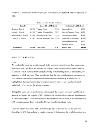 20
benefit of $52.49 million. When including the indirect costs, the Benefit-Cost Ratio decreases to
2.70.
Table 13: Total Benefits and Costs
Benefits Costs (Direct Method) Costs (Indirect Method)
Helthcare Benefit $43.38 Vaccine Costs $3.90 Vaccine Costs $3.90
Mortality Benefit $12.56 Vaccine Wastage Costs $0.91 Vaccine Wastage Costs $0.91
Administrative Benefit $13.63 Administrative Costs $1.49 Administrative Costs $1.49
Productivity Benefit $13.81 Adverse Reaction Costs $23.62 Adverse Reaction Costs $23.62
Parental Productivity $0.52
Parental Travel $1.16
Total Benefits $83.38 Total Costs $29.21 Total Costs $30.88
SENSITIVITY ANALYSIS
Costs
We conducted a univariate sensitivity analysis for most cost categories, and then we compare
them to our base case. First, we assumed our program could cover the children under medical
exemptions, which increases the total of children by 10,894 kindergartens, to a total of 90,543
recipients of MMR vaccines. When we calculate that, the total cost of our program goes up by
$532 thousand dollars and the benefit-cost ratio diminishes minimally. We would like to
highlight that children under medical exemption are more likely to have a different set of
probabilities of occurrence for adverse reactions.
If the public sector were to purchase and administer all the vaccines needed, it would result in
potential savings for the program of $2.3 million in the purchase of vaccines and $496 thousand
in administrative fees. This condition causes the benefit cost ratio to reach its maximum ratio of
3.41 when considering direct costs and 3.21 when considering indirect costs.
Likewise, when we assume a 50/50 distribution per type of provider we see the total cost
diminishes in $870 thousand due to vaccine price and $186 thousand due to administrative fees.
 