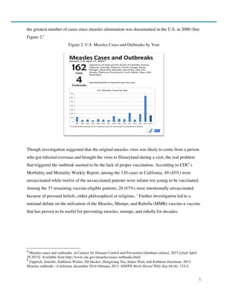 5
the greatest number of cases since measles elimination was documented in the U.S. in 2000 (See
Figure 2.2
Figure 2. U.S. Measles Cases and Outbreaks by Year
Though investigation suggested that the original measles virus was likely to come from a person
who got infected overseas and brought the virus to Disneyland during a visit, the real problem
that triggered the outbreak seemed to be the lack of proper vaccination. According to CDC’s
Morbidity and Mortality Weekly Report, among the 110 cases in California, 49 (45%) were
unvaccinated while twelve of the unvaccinated patients were infants too young to be vaccinated.
Among the 37 remaining vaccine-eligible patients, 28 (67%) were intentionally unvaccinated
because of personal beliefs, either philosophical or religious. 3
Further investigation led to a
national debate on the utilization of the Measles, Mumps, and Rubella (MMR) vaccine-a vaccine
that has proven to be useful for preventing measles, mumps, and rubella for decades.
2
Measles cases and outbreaks. in Centers for Disease Control and Prevention [database online]. 2015 [cited April
20 2015]. Available from http://www.cdc.gov/measles/cases-outbreaks.html.
3
Zipprich, Jennifer, Kathleen Winter, Jill Hacker, Dongxiang Xia, James Watt, and Kathleen Harriman. 2015.
Measles outbreak—California, december 2014-february 2015. MMWR Morb Mortal Wkly Rep 64 (6): 153-4.
 