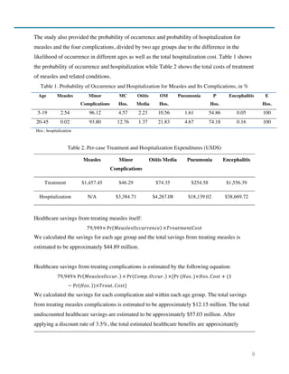 9
The study also provided the probability of occurrence and probability of hospitalization for
measles and the four complications, divided by two age groups due to the difference in the
likelihood of occurrence in different ages as well as the total hospitalization cost. Table 1 shows
the probability of occurrence and hospitalization while Table 2 shows the total costs of treatment
of measles and related conditions.
Table 1. Probability of Occurrence and Hospitalization for Measles and Its Complications, in %
Age Measles Minor
Complications
MC
Hos.
Otitis
Media
OM
Hos.
Pneumonia P
Hos.
Encephalitis E
Hos.
5-19 2.54 96.12 4.57 2.23 10.56 1.61 54.86 0.05 100
20-45 0.02 93.80 12.76 1.37 21.83 4.67 74.18 0.16 100
Hos.: hospitalization
Table 2. Per-case Treatment and Hospitalization Expenditures (USD$)
Measles Minor
Complications
Otitis Media Pneumonia Encephalitis
Treatment $1,457.45 $46.29 $74.35 $254.58 $1,556.39
Hospitalization N/A $3,384.71 $4,267.08 $18,139.02 $38,669.72
Healthcare savings from treating measles itself:
79,949× Pr 𝑀𝑒𝑎𝑠𝑙𝑒𝑠𝑂𝑐𝑐𝑢𝑟𝑟𝑒𝑛𝑐𝑒 ×𝑇𝑟𝑒𝑎𝑡𝑚𝑒𝑛𝑡𝐶𝑜𝑠𝑡
We calculated the savings for each age group and the total savings from treating measles is
estimated to be approximately $44.89 million.
Healthcare savings from treating complications is estimated by the following equation:
79,949× Pr 𝑀𝑒𝑎𝑠𝑙𝑒𝑠𝑂𝑐𝑐𝑢𝑟. × Pr 𝐶𝑜𝑚𝑝. 𝑂𝑐𝑐𝑢𝑟. ×{Pr  (𝐻𝑜𝑠. )×𝐻𝑜𝑠. 𝐶𝑜𝑠𝑡 + (1
− Pr 𝐻𝑜𝑠. )×𝑇𝑟𝑒𝑎𝑡. 𝐶𝑜𝑠𝑡}
We calculated the savings for each complication and within each age group. The total savings
from treating measles complications is estimated to be approximately $12.15 million. The total
undiscounted healthcare savings are estimated to be approximately $57.03 million. After
applying a discount rate of 3.5%, the total estimated healthcare benefits are approximately
 