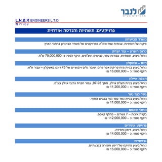 L.N.B.R ENGINEERS L.T.D
‫ד‬ ‫ו‬ ‫מ‬ ‫ע‬|21
:‫פרויקטים‬‫אזרחית‬ ‫והנדסה‬ ‫תשתיות‬
‫הביטחון‬ ‫משרד‬
‫הארץ‬ ‫ברחבי‬ ‫הביטחון‬ ‫משרד‬ ‫של‬ ‫בפרויקטים‬ ‫וצמ"ה‬ ‫עפר‬ ‫עבודות‬ ,‫תשתיות‬ ‫על‬ ‫פיקוח‬
‫השר‬ ‫מרום‬‫ון‬-‫יצחק‬ ‫צור‬
‫שצ"פים‬ ,‫כבישים‬ ,‫עפר‬ ‫עבודות‬ ,‫תשתיות‬ ,‫ביצוע‬ ‫ניהול‬,:‫כספי‬ ‫היקף‬‫כ‬-70,000,000.‫ש"ח‬
‫מזח‬-‫אשקלון‬
‫של‬ ‫ים‬ ‫וייבוש‬ ‫גלים‬ ‫שובר‬ ,‫פחם‬ ‫אפר‬ ‫פריקת‬ ‫מזח‬ ‫בניית‬ ‫ביצוע‬ ‫ניהול‬43‫באשקלון‬ ‫דונם‬–.‫ח"ח‬ ‫עבור‬
:‫כספי‬ ‫היקף‬‫כ‬–16,000,000₪
‫איילון‬ ‫תעלת‬
‫ביצוע‬ ‫ניהול‬‫חתך‬ ,‫איילון‬ ‫תעלת‬ ‫בניית‬97-93.‫בע"מ‬ ‫איילון‬ ‫נתיבי‬ ‫חברת‬ ‫עבור‬ ,
:‫כספי‬ ‫היקף‬‫כ‬–11,200,000₪
‫נטר‬ ‫כפר‬ ‫גשר‬
.‫החוף‬ ‫בכביש‬ ‫נטר‬ ‫כפר‬ ‫גשר‬ ‫בניית‬ ‫ביצוע‬ ‫ניהול‬
:‫כספי‬ ‫היקף‬‫כ‬–11,000,000₪
‫קאסם‬ ‫מחלף‬
‫איכות‬ ‫בקרת‬–7‫גשרים‬–.‫קאסם‬ ‫מחלף‬
:‫כספי‬ ‫היקף‬‫כ‬–112,000,000₪
‫פרוי‬‫עתידים‬ ‫קט‬
.‫וחפירה‬ ‫דיפון‬ ,‫ביצוע‬ ‫ניהול‬
:‫כספי‬ ‫היקף‬‫כ‬–14,000,000₪
‫גבעתיים‬
.‫בגבעתיים‬ ‫וחפירה‬ ‫דיפון‬ ‫של‬ ‫פרויקט‬ ‫ביצוע‬ ‫ניהול‬
:‫כספי‬ ‫היקף‬‫כ‬–16,000,000₪
 