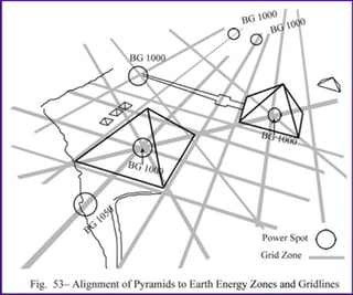 Intro-to-Biogeometry-Presentation-Slides | PDF