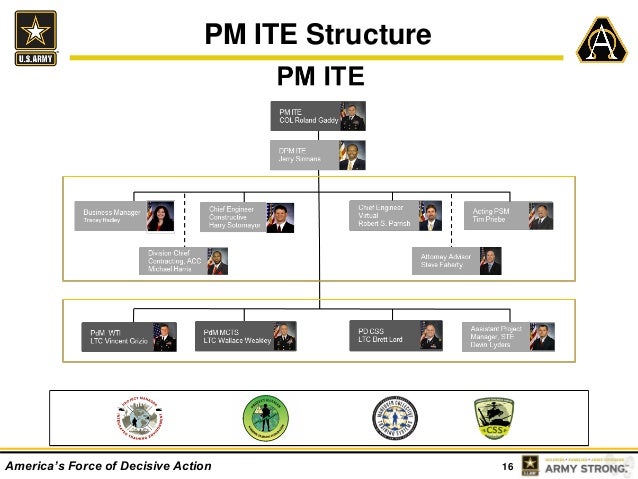2015 peostri ste technology industry day army g2 organizational chart