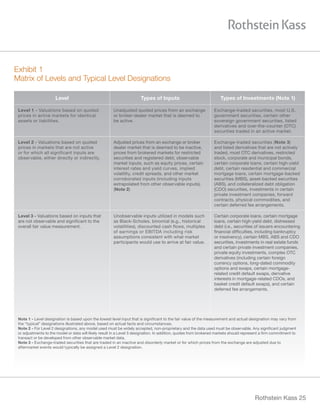ASC 820 Whitepaper | PDF