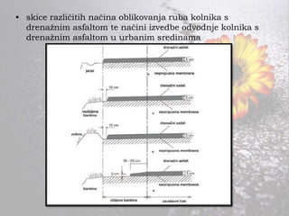 • skice različitih načina oblikovanja ruba kolnika s
drenažnim asfaltom te načini izvedbe odvodnje kolnika s
drenažnim asfaltom u urbanim sredinama
 