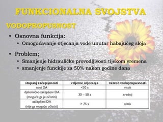 FUNKCIONALNA SVOJSTVA
• Osnovna funkcija:
• Omogućavanje otjecanja vode unutar habajućeg sloja
VODOPROPUSNOST
• Problem;
• Smanjenje hidrauličke provodljivosti tijekom vremena
• smanjenje funckije za 50% nakon godine dana
 