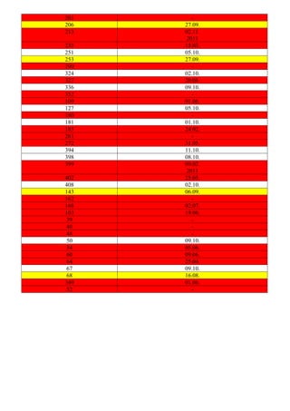 201      -
206   27.09.
213   02.11.
       2011
235   15.03.
251   05.10.
253   27.09.
290      -
324   02.10.
327   20.06.
336   09.10.
352      -
109   01.06.
127   05.10.
180      -
181   01.10.
185   24.02.
261      -
272   31.05.
394   11.10.
398   08.10.
399   09.02.
       2011
402   25.05.
408   02.10.
143   06.09.
162      -
168   02.07.
103   19.06.
 39      -
 40      -
 48      -
 50   09.10.
 54   05.06.
 60   09.06.
 64   25.04.
 67   09.10.
 68   16.08.
349   01.06.
 52      -
 