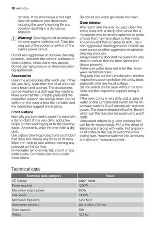 remains. If the microwave is not kept
clean its surfaces may deteriorate,
reducing the oven’s working life and
possibly resulting in a dangerous
situation.
Warning! Cleaning should be done with
the oven power switched off. Take the
plug out of the socket or switch off the
oven’s power circuit.
Do not use aggressive or abrasive cleaning
products, scourers that scratch surfaces or
sharp objects, since stains may appear.
Do not use high pressure or stream jet clean-
ing appliances.
Accessories
Clean the accessories after each use. If they
are very dirty, soak them first of all and then
use a brush and sponge. The accessories
can be washed in a dish washing machine.
Make sure that the turntable plate and the
respective support are always clean. Do not
switch on the oven unless the turntable and
the respective support are in place.
Front surface
Normally you just need to clean the oven with
a damp cloth. If it is very dirty, add a few
drops of dish washing liquid to the cleaning
water. Afterwards, wipe the oven with a dry
cloth.
Use a glass cleaning product and a soft cloth
that does not release any fibres or threads.
Wipe from side to side without exerting any
pressure on the surface.
Immediately remove lime, fat, starch or egg
white stains. Corrosion can occur under
these stains.
Do not let any water get inside the oven.
Oven interior
After each time the oven is used, clean the
inside walls with a damp cloth since this is
the easiest way to remove splashes or spots
of food that may have stuck to the inside.
To remove dirt that is harder to shift, use a
non-aggressive cleaning product. Do not use
oven sprays or other aggressive or abrasive
cleaning products.
Always keep the door and the oven front very
clean to ensure that the door opens and
closes properly.
Make sure water does not enter the micro-
wave ventilation holes.
Regularly take out the turntable plate and the
respective support and clean the cavity base,
especially after any liquid spillage.
Do not switch on the oven without the turn-
table and the respective support being in
place.
If the oven cavity is very dirty, put a glass of
water on the turntable and switch on the mi-
crowave oven for 2 or 3 minutes at maximum
power. The steam released will soften the dirt
which can then be cleaned easily using a soft
cloth.
Unpleasant odours (e.g. after cooking fish)
can be eliminated easily. Put a few drops of
lemon juice in a cup with water. Put a spoon-
ful of coffee in the cup to avoid the water
boiling over. Heat the water for 2 to 3 minutes
at maximum microwave power.
Technical data
Technical data category Value
AC Voltage
Power required 1250W
Microwave output power 800W
Grill power 1000W
Microwave frequency 2450 MHz
Dimensions (WxHxD) 461 x 280 x 375 mm
Oven capacity. 20ltr
Weight 12.6 kg
10 electrolux
230V~ 50Hz
 
