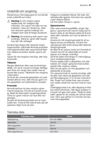 Underhåll och rengöring
Rengöring av mikrovågsugnen är normalt det
enda underhåll som krävs.
Varning Du bör rengöra ugnen
regelbundet och avlägsna alla
matrester. Om ugnen inte hålls ren kan
kvaliteten i dess ytor försämras, vilket
kan reducera ugnens livslängd och
möjligen även leda till farliga situationer.
Varning Vid rengöring skall ugnen vara
avstängd. Stäng av ugnen eller koppla
loss den från eluttaget.
Använd inga skarpa eller slipande rengör-
ingsprodukter, stålull eller liknande produkter
med repande effekt eller vassa föremål efter-
som sådana produkter skadar ugnens ytfi-
nish.
Ugnen får inte rengöras med ång- eller hög-
tryckstvätt.
Tillbehör
Rengör tillbehören efter varje användnings-
tillfälle. Om de är mycket smutsiga, blötlägg
dem först och rengör dem sedan med en
borste eller svamp. Tillbehören kan rengöras
i diskmaskin.
Se till att den roterande glasplattan och plat-
tstödet alltid är rena. Sätt inte på ugnen om
inte glasplattan och plattstödet är på plats.
Framsida
Normalt behöver du bara rengöra ugnen
med en fuktig duk. Om den är mycket smuts-
ig, tillsätt lite diskmedel i rengöringsvattnet.
Torka av ugnen med en torr duk efter ren-
göringen.
Använd ett fönsterputsmedel och en mjuk,
luddfri duk. Torka av från sida till sida utan att
applicera något tryck på ytan.
Avlägsna omedelbart fläckar från kalk, fett,
stärkelse eller äggvita. Korrosion kan uppstå
under sådana fläckar.
Låt inte vatten tränga in i ugnen.
Ugnsutrymme
Efter varje användningstillfälle, rengör väg-
garna i ugnsutrymmet med en fuktig duk ef-
tersom detta är det lättaste sättet att få bort
stänk eller matrester som kan ha fastnat i ut-
rymmet.
Använd ett milt rengöringsmedel för att av-
lägsna envisa smutsfläckar. Använd inte
ugnssprayer eller andra skarpa eller slipande
rengöringsmedel.
Se alltid till att ugnens lucka och framsida är
mycket rena för att säkerställa att luckan
öppnar och stänger ordentligt.
Se till att vatten inte tränger in i mikrovågsug-
nens ventilationsöppningar.
Plocka regelbundet ut glasplattan och plat-
tstödet och rengör ugnsutrymmets botten,
särskilt efter utspill av vätska.
Sätt inte på ugnen om inte glasplattan och
plattstödet är på plats.
Om ugnsutrymmet är mycket smutsigt, ställ
ett glas med vatten på glasplattan och sätt
på mikrovågsugnen i 2-3 minuter med full ef-
fekt. Ångan som bildas löser upp smutsen
som sedan enkelt kan tas bort med en mjuk
duk.
Obehagliga lukter (t.ex. efter tillagning av fisk)
kan enkelt elimineras. Häll några droppar ci-
tronsaft i ett glas med vatten. Tillsätt en sked
kaffe i glaset för att undvika att vattnet kokar
över. Värm upp vattnet i 2-3 minuter vid max-
imal mikrovågseffekt.
Tekniska data
Tekniska data Värde
Nätspänning 230 volt
Märkeffekt 1250 W
Mikrovågseffekt 800 W
Grilleffekt 1000 W
Mikrovågsfrekvens 2450 MHz
electrolux 21
~50Hz
 