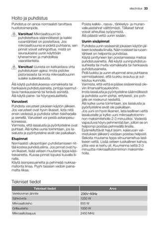 Hoito ja puhdistus
Puhdistus on ainoa normaalisti tarvittava
huoltotoimenpide.
Varoitus! Mikroaaltouuni on
puhdistettava säännöllisesti ja kaikki
ruoantähteet on poistettava. Jos
mikroaaltouunia ei pidetä puhtaana, sen
pinnat voivat vahingoittua, mistä on
seurauksena uunin käyttöiän
lyheneminen ja mahdollisia
vaaratilanteita.
Varoitus! Uunista on katkaistava virta
puhdistuksen ajaksi. Irrota pistoke
pistorasiasta tai irrota mikroaaltouunin
sulake sulaketaulusta.
Älä käytä puhdistuksessa voimakkaita tai
hankaavia puhdistusaineita, pintoja naarmut-
tavia hankaussieniä tai teräviä esineitä.
Älä käytä paine- tai höyrypesulaitteita.
Varusteet
Puhdista varusteet jokaisen käytön jälkeen.
Jos varusteet ovat hyvin likaiset, liota niitä
ensin vedessä ja puhdista sitten tiskiharjalla
ja sienellä. Varusteet voi pestä astianpesu-
koneessa.
Varmista, että lasialusta ja pyöritysteline ovat
puhtaat. Älä kytke uunia toimintaan, jos la-
sialusta ja pyöritysteline eivät ole paikallaan.
Etupinnat
Normaalisti ulkopintojen puhdistamiseen riit-
tää kostea puhdistusliina. Jos pinnat ovat hy-
vin likaiset, lisää veteen muutama tippa käsi-
tiskiainetta. Kuivaa pinnat lopuksi kuivalla lii-
nalla.
Käytä lasinpesuainetta ja pehmeää nukkaa-
matonta liinaa. Pyyhi tasaisin vedoin paina-
matta liikaa.
Poista kalkki-, rasva-, tärkkelys- ja munan-
valkuaistahrat välittömästi. Tällaiset tahrat
voivat aiheuttaa syöpymistä.
Älä päästä vettä uunin sisään.
Uunin sisäpinnat
Puhdista uunin sisäseinät jokaisen käytön jäl-
keen kostealla liinalla. Näin roiskeet tai ruoan-
tähteet on helpointa puhdistaa.
Käytä pinttyneen lian poistamisessa mietoa
puhdistusainetta. Älä käytä uuninpuhdistus-
suihkeita tai muita voimakkaita tai hankaavia
puhdistusaineita.
Pidä luukku ja uunin etupinnat aina puhtaana
varmistaaksesi, että luukku avautuu ja sul-
keutuu kunnolla.
Varmista, että vettä ei pääse sisäseinissä ole-
viin ilmanvaihtoaukkoihin.
Irrota lasialusta ja pyöritysteline säännöllisesti
ja puhdista uunin pohja, erityisesti, jos poh-
jalle on roiskunut nestettä.
Älä kytke uunia toimintaan, jos lasialusta ja
pyöritysteline eivät ole paikallaan.
Jos uuni on hyvin likainen, laita lasillinen vettä
lasialustalle ja kytke uuni mikroaaltotoimin-
non maksimiteholle 2-3 minuutiksi. Vedestä
vapautuva höyry pehmentää lian, jolloin se on
helpompi poistaa pehmeällä liinalla.
Epämiellyttävät hajut (esim. kalaruoan val-
mistuksen jälkeen) voidaan poistaa helposti.
Sekoita muutama tippa sitruunamehua lasil-
liseen vettä. Lisää veteen lusikallinen kahvia,
jotta vesi ei kiehu yli. Kuumenna vettä 2-3
minuuttia mikroaaltotoiminnon maksimite-
holla.
Tekniset tiedot
Tekniset tiedot Arvo
Verkkovirran jännite
Sähkövirta 1250 W
Mikroaaltoteho 800 W
Grillausteho 1000 W
Mikroaaltotaajuus 2450 MHz
electrolux 33
230V~50Hz
 