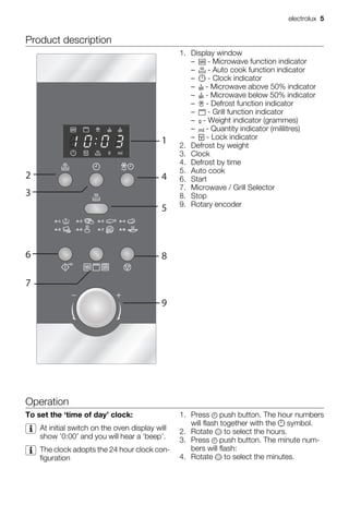 Product description
1
2
3
4
5
6
7
8
9
1. Display window
– - Microwave function indicator
– - Auto cook function indicator
– - Clock indicator
– - Microwave above 50% indicator
– - Microwave below 50% indicator
– - Defrost function indicator
– - Grill function indicator
– - Weight indicator (grammes)
– - Quantity indicator (mililitres)
– - Lock indicator
2. Defrost by weight
3. Clock
4. Defrost by time
5. Auto cook
6. Start
7. Microwave / Grill Selector
8. Stop
9. Rotary encoder
Operation
To set the ‘time of day’ clock:
At initial switch on the oven display will
show ’0:00’ and you will hear a ‘beep’.
The clock adopts the 24 hour clock con-
figuration
1. Press push button. The hour numbers
will flash together with the symbol.
2. Rotate to select the hours.
3. Press push button. The minute num-
bers will flash:
4. Rotate to select the minutes.
electrolux 5
 