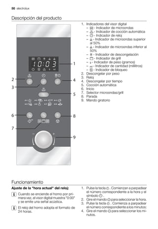 Descripción del producto
1
2
3
4
5
6
7
8
9
1. Indicadores del visor digital
– - Indicador de microondas
– - Indicador de cocción automática
– - Indicador de reloj
– - Indicador de microondas superior
al 50%
– - Indicador de microondas inferior al
50%
– - Indicador de descongelación
– - Indicador de grill
– - Indicador de peso (gramos)
– - Indicador de cantidad (mililitros)
– - Indicador de bloqueo
2. Descongelar por peso
3. Reloj
4. Descongelar por tiempo
5. Cocción automática
6. Inicio
7. Selector microondas/grill
8. Parada
9. Mando giratorio
Funcionamiento
Ajuste de la "hora actual" del reloj:
Cuando se enciende el horno por pri-
mera vez, el visor digital muestra "0:00"
y se emite una señal acústica.
El reloj del horno adopta el formato de
24 horas.
1. Pulse la tecla . Comienzan a parpadear
el número correspondiente a la hora y el
símbolo .
2. Gire el mando para seleccionar la hora.
3. Pulse la tecla . Comienza a parpadear
el número correspondiente a los minutos:
4. Gire el mando para seleccionar los mi-
nutos.
50 electrolux
 