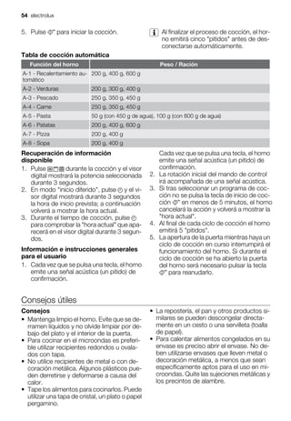 5. Pulse para iniciar la cocción. Al finalizar el proceso de cocción, el hor-
no emitirá cinco "pitidos" antes de des-
conectarse automáticamente.
Tabla de cocción automática
Función del horno Peso / Ración
A-1 - Recalentamiento au-
tomático
200 g, 400 g, 600 g
A-2 - Verduras 200 g, 300 g, 400 g
A-3 - Pescado 250 g, 350 g, 450 g
A-4 - Carne 250 g, 350 g, 450 g
A-5 - Pasta 50 g (con 450 g de agua), 100 g (con 800 g de agua)
A-6 - Patatas 200 g, 400 g, 600 g
A-7 - Pizza 200 g, 400 g
A-8 - Sopa 200 g, 400 g
Recuperación de información
disponible
1. Pulse durante la cocción y el visor
digital mostrará la potencia seleccionada
durante 3 segundos.
2. En modo "inicio diferido", pulse y el vi-
sor digital mostrará durante 3 segundos
la hora de inicio prevista; a continuación
volverá a mostrar la hora actual.
3. Durante el tiempo de cocción, pulse
para comprobar la "hora actual" que apa-
recerá en el visor digital durante 3 segun-
dos.
Información e instrucciones generales
para el usuario
1. Cada vez que se pulsa una tecla, el horno
emite una señal acústica (un pitido) de
confirmación.
Cada vez que se pulsa una tecla, el horno
emite una señal acústica (un pitido) de
confirmación.
2. La rotación inicial del mando de control
irá acompañada de una señal acústica.
3. Si tras seleccionar un programa de coc-
ción no se pulsa la tecla de inicio de coc-
ción
cancelará la acción y volverá a mostrar la
"hora actual".
4. Al final de cada ciclo de cocción el horno
emitirá 5 "pitidos".
5. La apertura de la puerta mientras haya un
ciclo de cocción en curso interrumpirá el
funcionamiento del horno. Si durante el
ciclo de cocción se ha abierto la puerta
del horno será necesario pulsar la tecla
para reanudarlo.
Consejos útiles
Consejos
• Mantenga limpio el horno. Evite que se de-
rramen líquidos y no olvide limpiar por de-
bajo del plato y el interior de la puerta.
• Para cocinar en el microondas es preferi-
ble utilizar recipientes redondos u ovala-
dos con tapa.
• No utilice recipientes de metal o con de-
coración metálica. Algunos plásticos pue-
den derretirse y deformarse a causa del
calor.
• Tape los alimentos para cocinarlos. Puede
utilizar una tapa de cristal, un plato o papel
pergamino.
• La repostería, el pan y otros productos si-
milares se pueden descongelar directa-
mente en un cesto o una servilleta (toalla
de papel).
• Para calentar alimentos congelados en su
envase es preciso abrir el envase. No de-
ben utilizarse envases que lleven metal o
decoración metálica, a menos que sean
específicamente aptos para el uso en mi-
croondas. Quite las sujeciones metálicas y
los precintos de alambre.
54 electrolux
en menos de 5 minutos, el horno
 